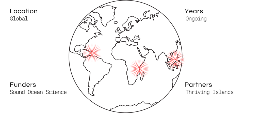 IwF